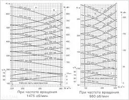 Насос: характеристика и особенности