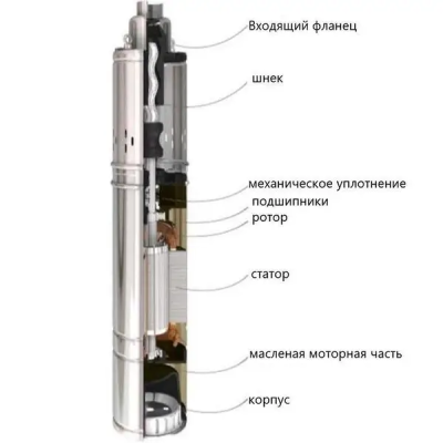 Схема подключения реле давления к глубинному насосу