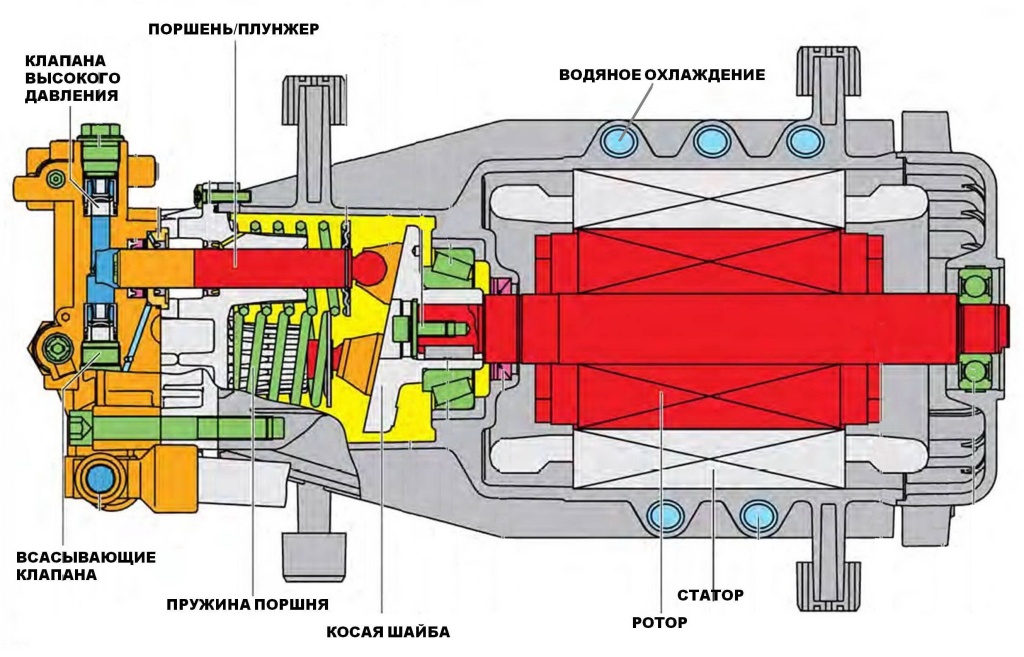 Устройство насоса высокого давления и особенности монтажа0.jpg