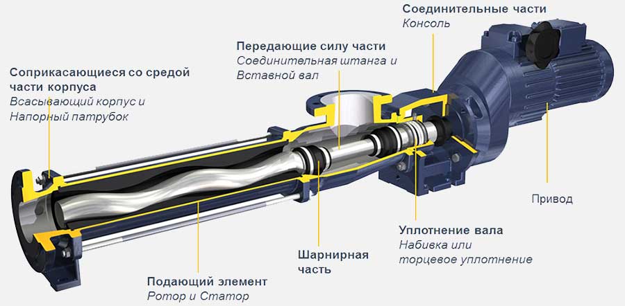 Устройство насоса высокого давления и особенности монтажа2.jpg