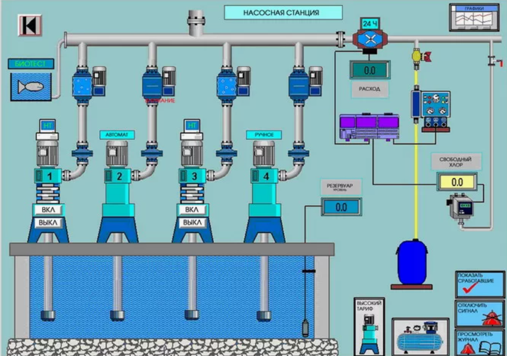 Как автоматизировать насосную станцию на производстве3.png